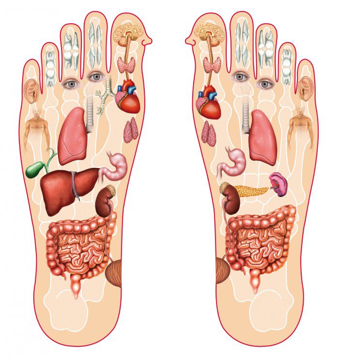 Massage des pieds : bienfaits, points, contre-indications